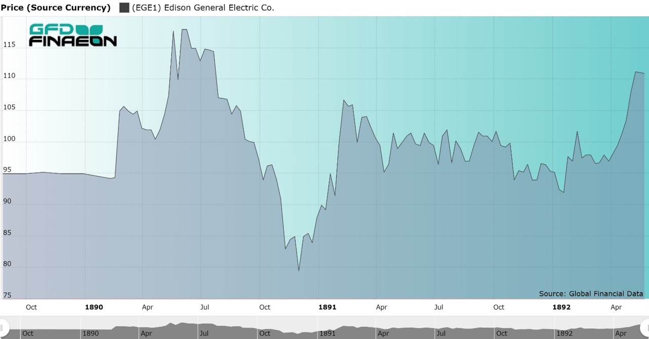 Edison General Electric Co. 1889 to 1892