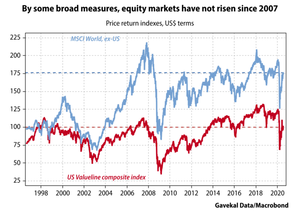 Equity-Markets-960x683