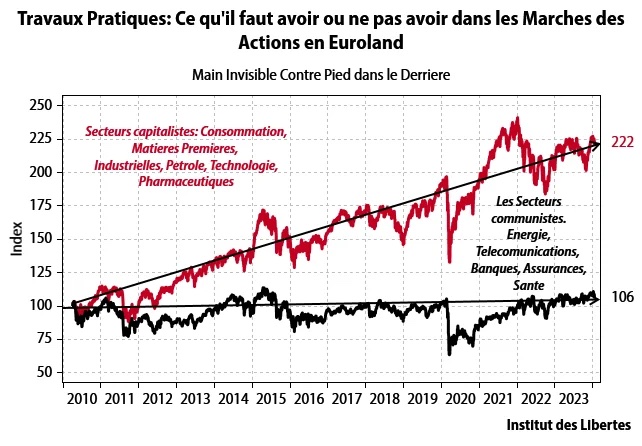 ''Main Invisible Contre Pied dans le Derriere''