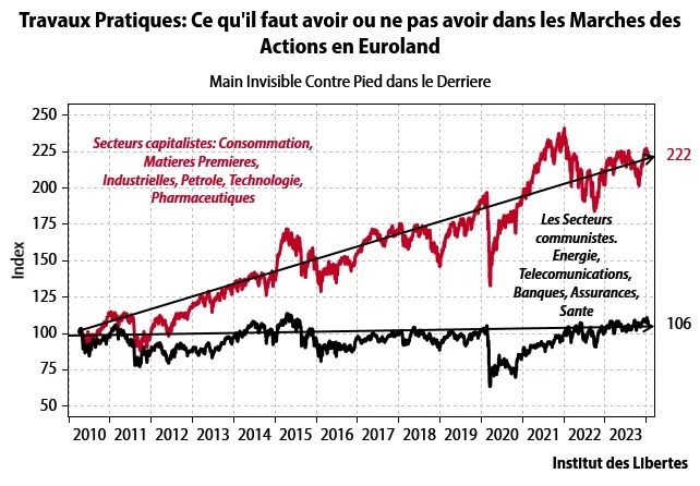 ''Main Invisible Contre Pied dans le Derriere''