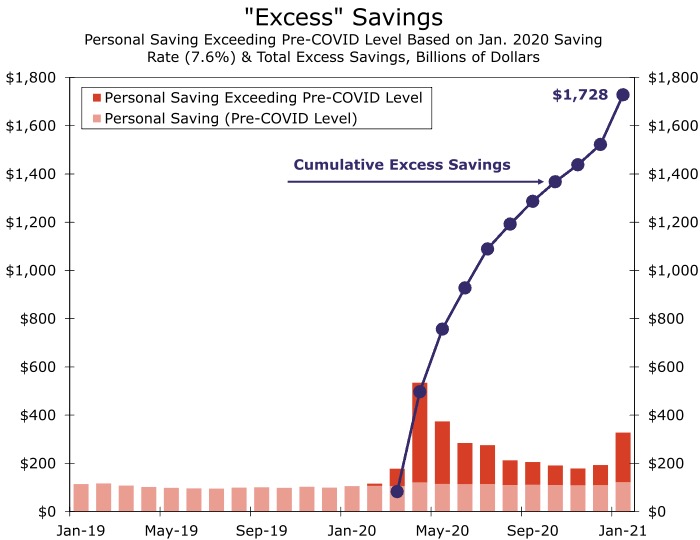 Excess Savings