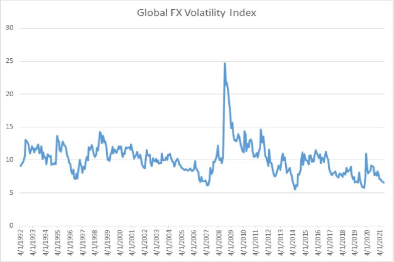 Global Modern Monetary Theory and what it means for Currency Market Volatility