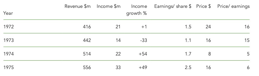 Figure1