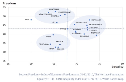 Freedom Index Chart