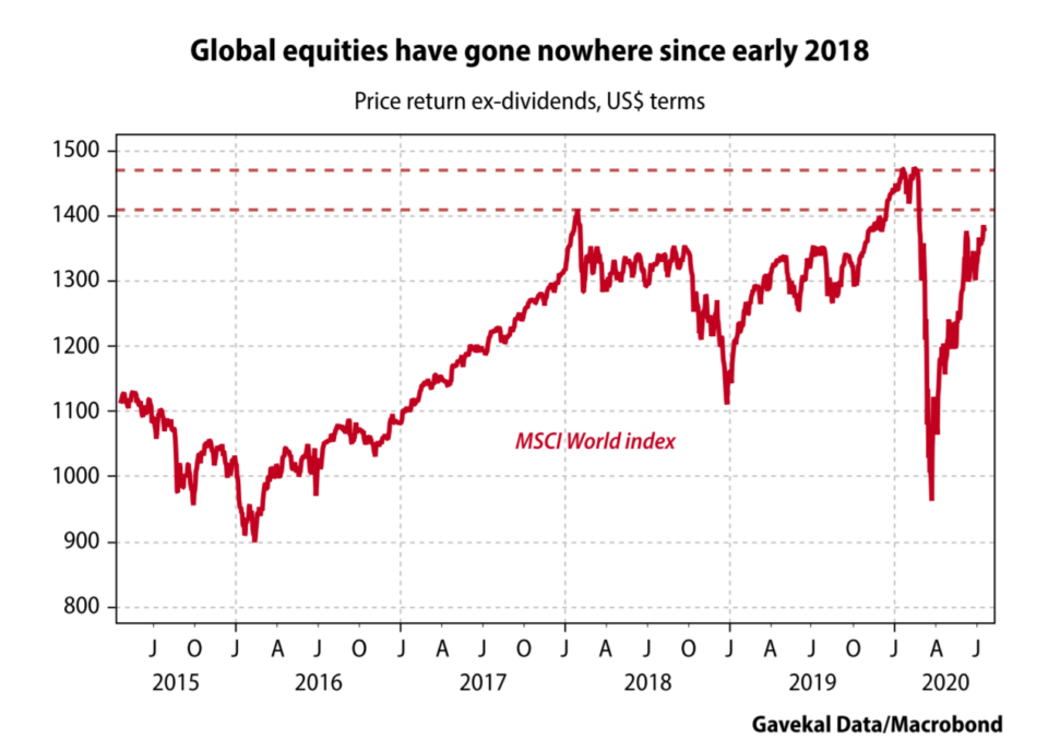 Global-Equities-960x688