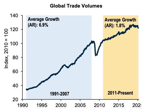 Global Trade