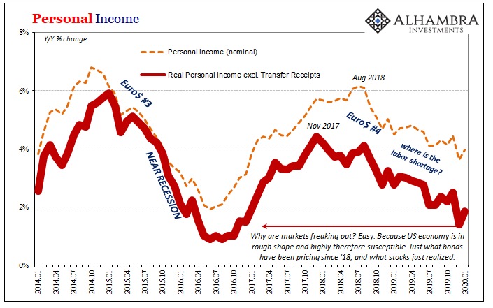 Income1