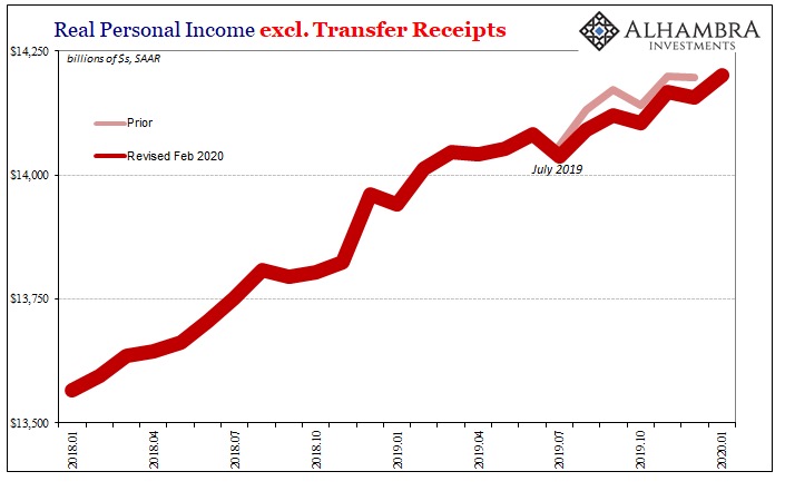 Income2