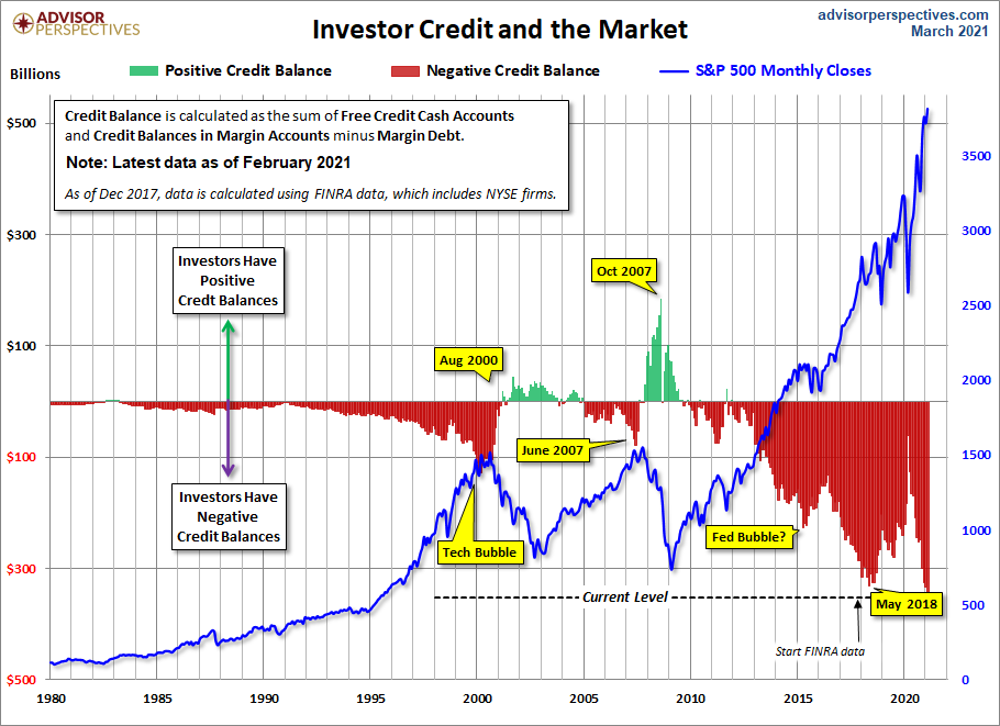 InvestorCredit1