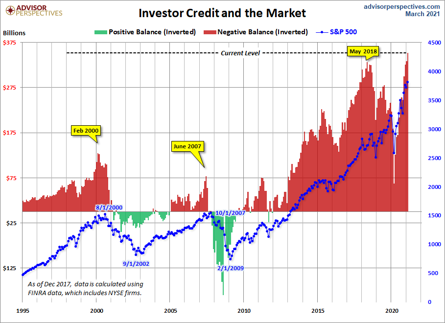 InvestorCredit2