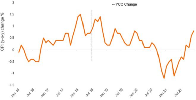 Japan-CPI-change-jpg