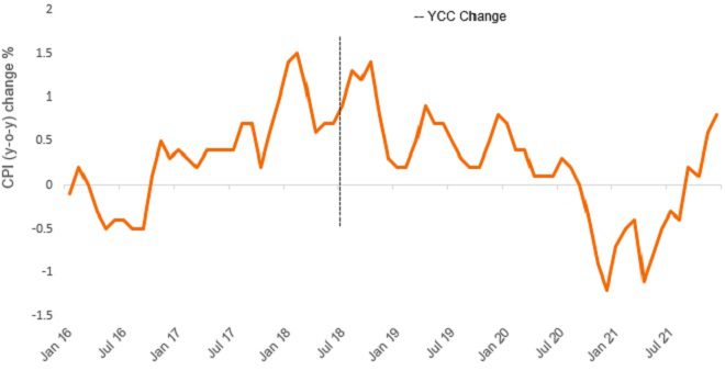 Japan-CPI-change-jpg