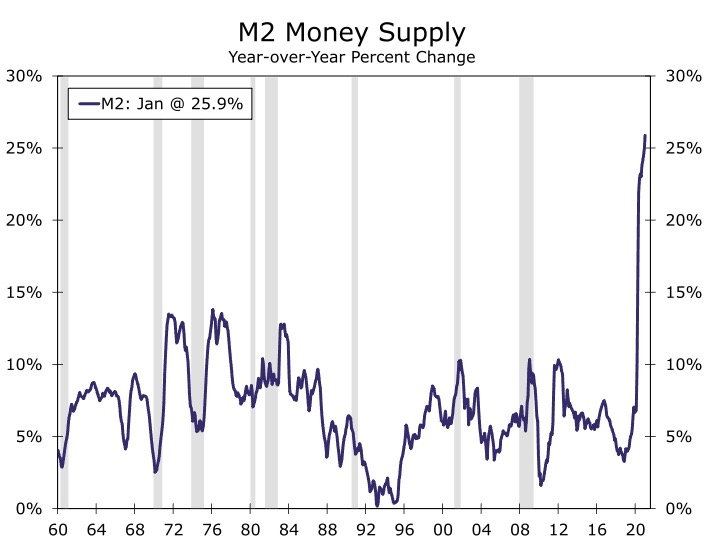 M2