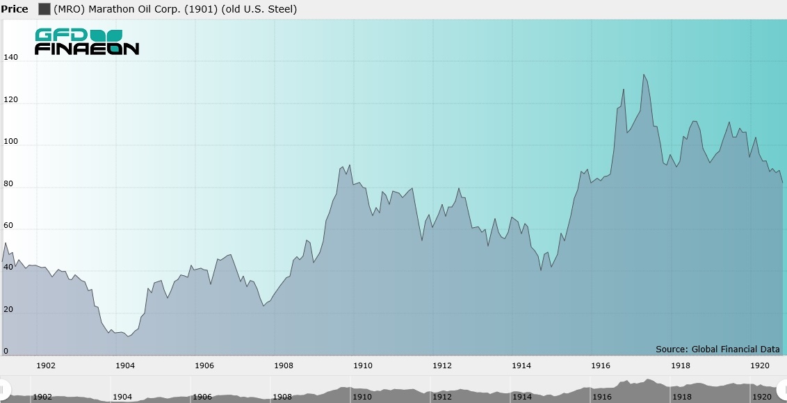 swiss jersey ltd share price