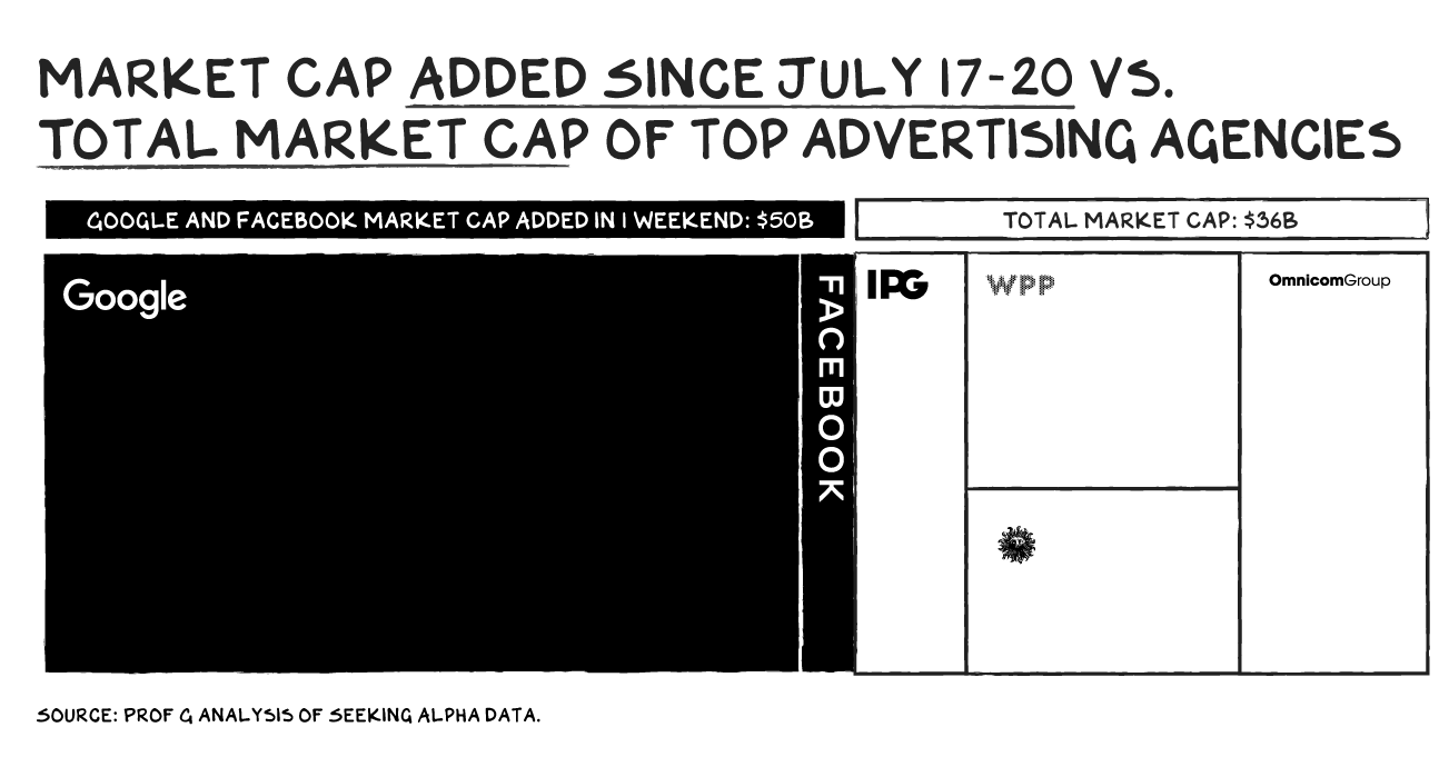 MarketCapJuly-12