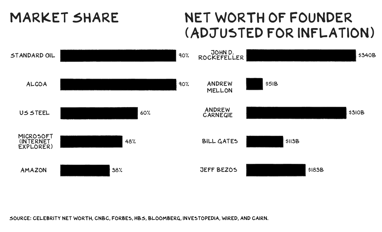 MarketShareFounders-04-04