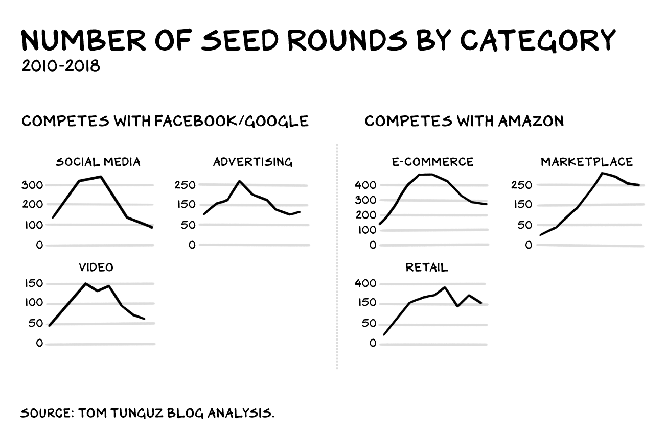NM Number-of-Seed-Rounds-Chart-2