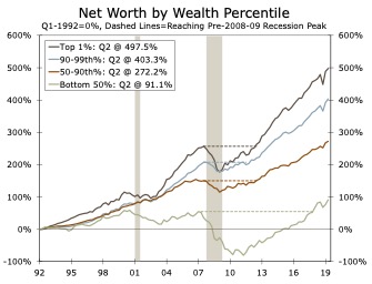 Net Worth