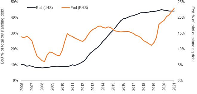 New-BoJ-versus-US-asset-purchases-jpg