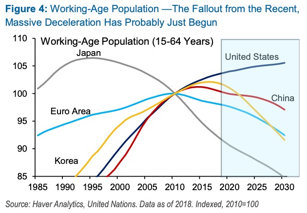 PGIM Working Age Population Big
