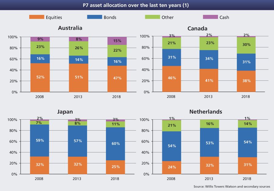 Pension AA Aggregate Large