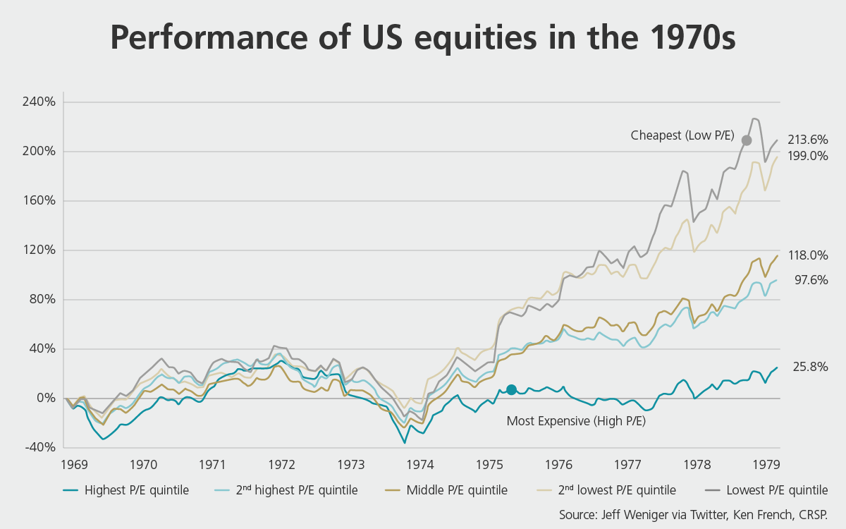 Performance US-Aktien 1200x750 en.png 679393014