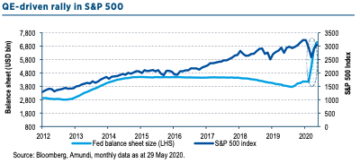 Cross Asset Investment Strategy