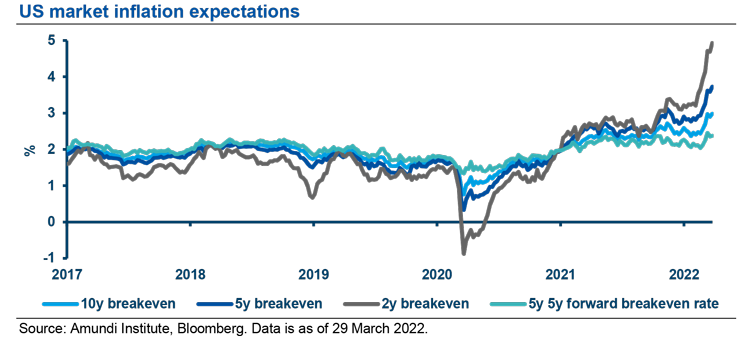 The inflation psychology is kicking in