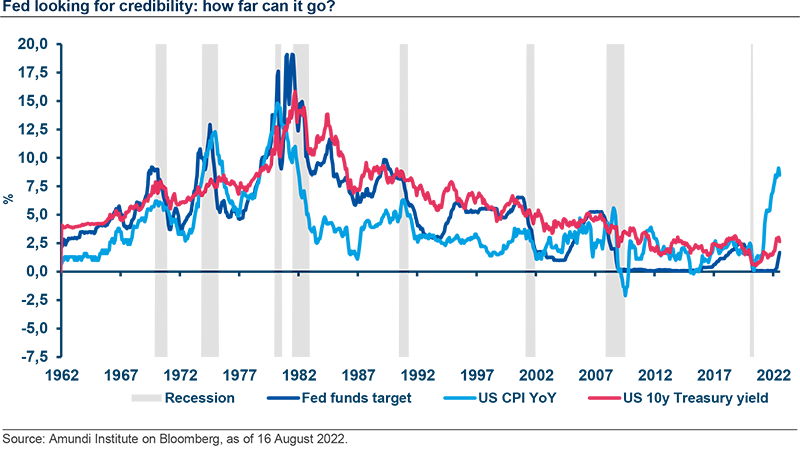 Mind the lag: recession fears flare too fast