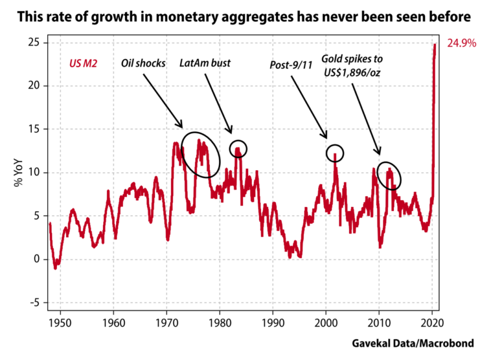 Rate-of-Growth-960x707