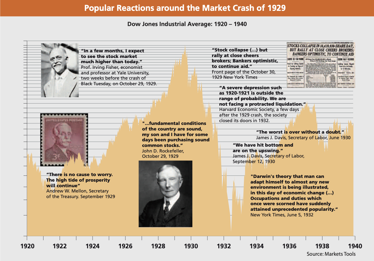 Reactions around the Market Crash of 1929 5923