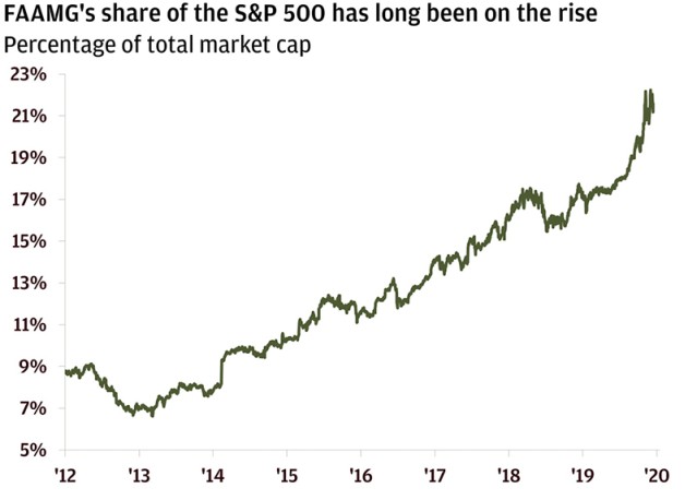 Stocks and the Matthew effect