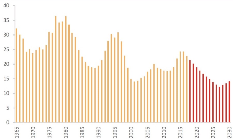 Average Company Lifespan on S&P 500 Index