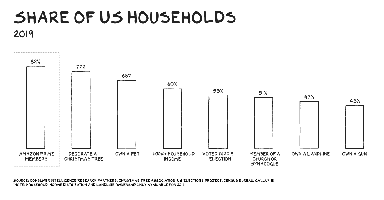 ShareOfHouseholds-06-1