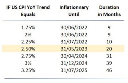 Stagflation4