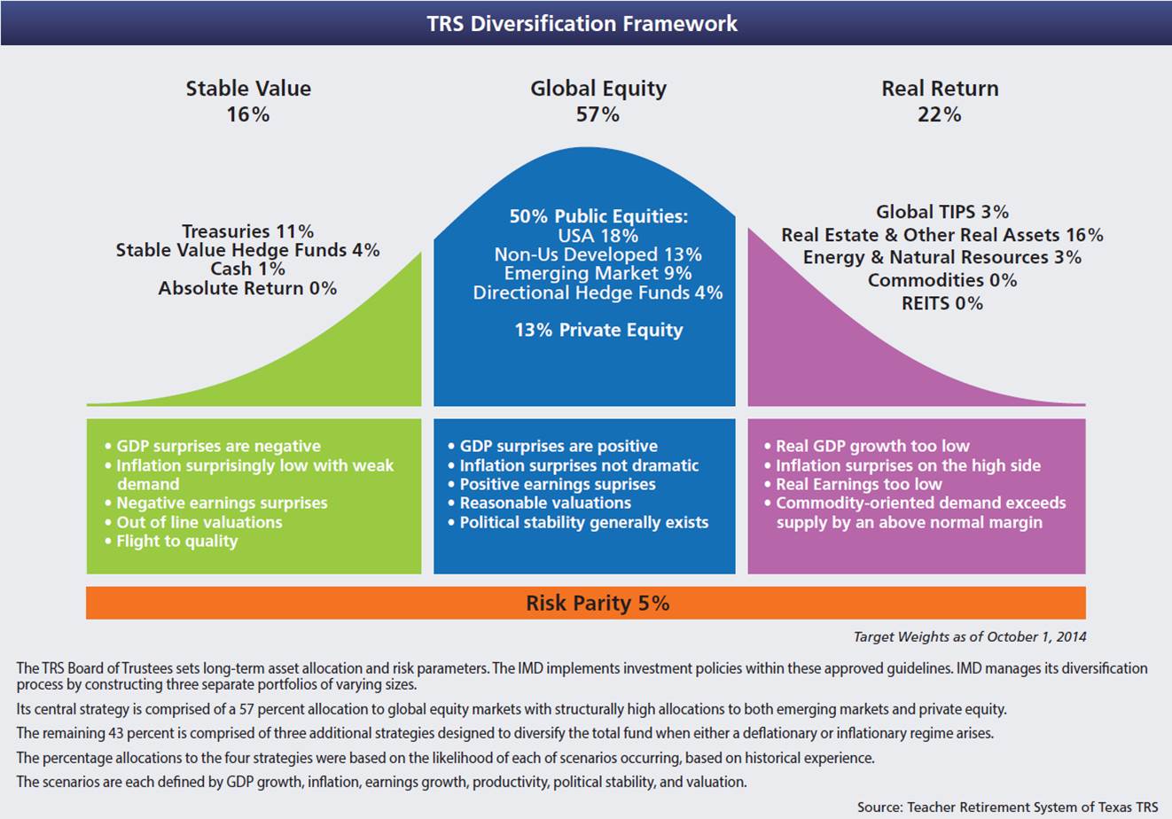 TRS Diversification Framework