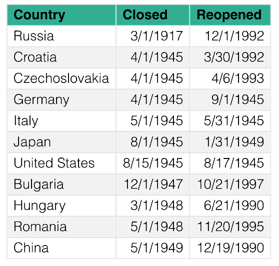Table 4