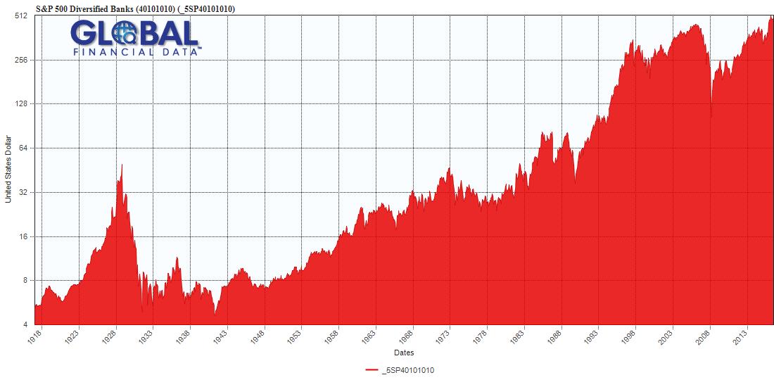 The Bank Bubble of 1929 2