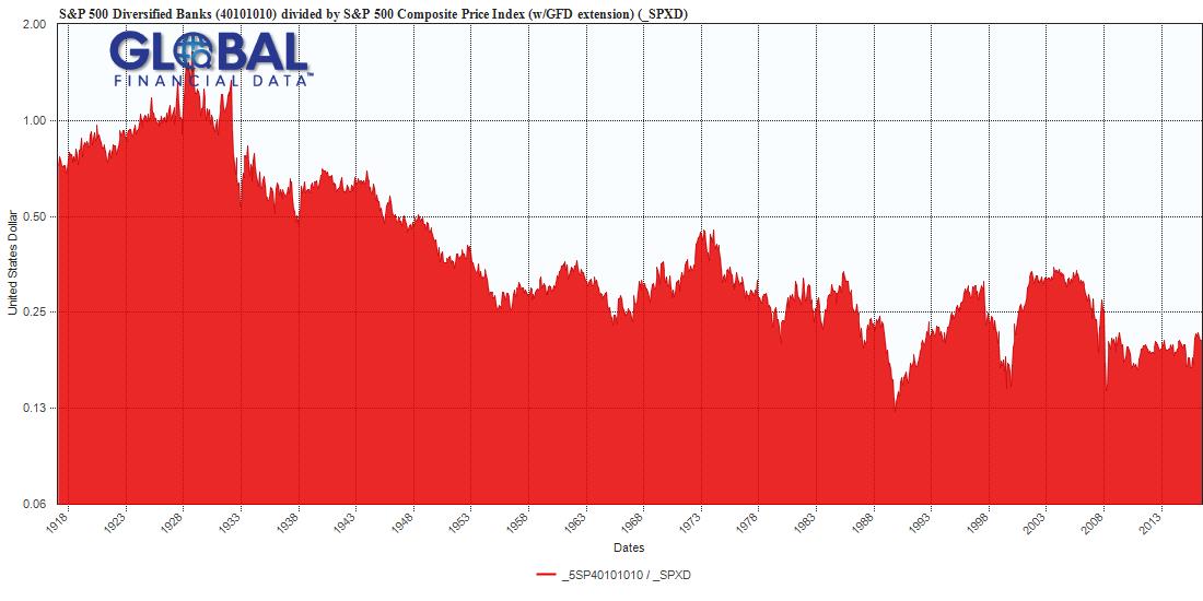 The Bank Bubble of 1929 3