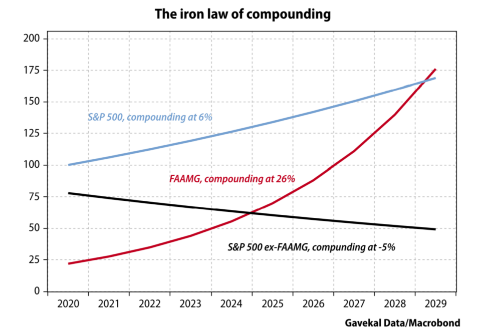 The-iron-law-of-compounding-960x669