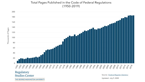 Total Pages Federal Regulations