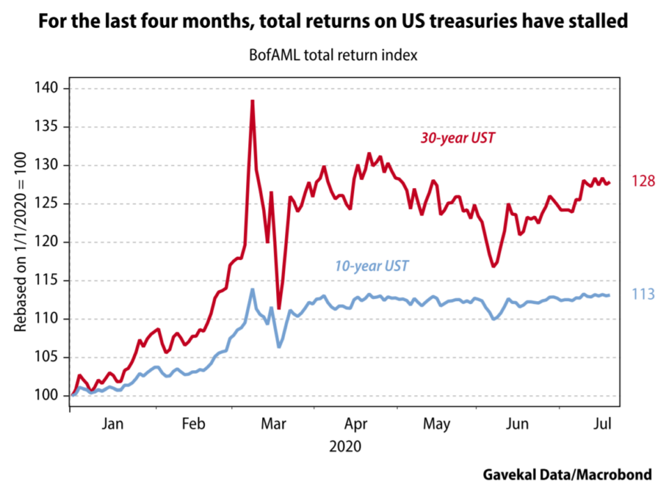 US-treasuries-960x706