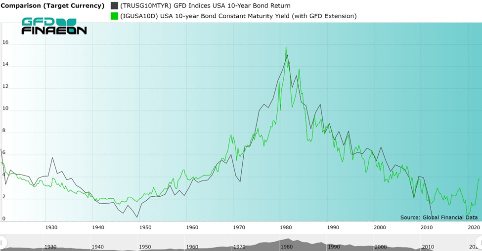 The Lost Decade