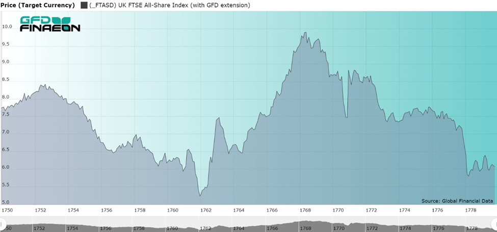 The Great Crash of 1762