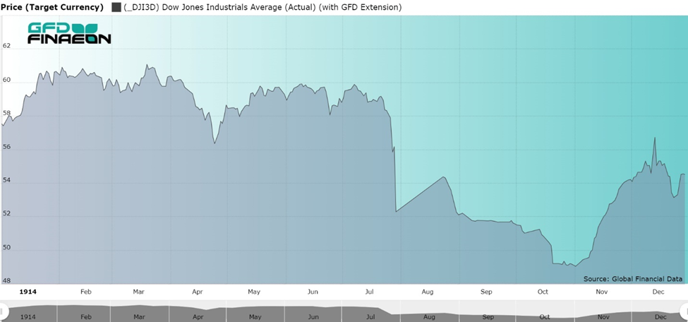 Stock Market Closures