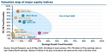 Cross Asset Investment Strategy