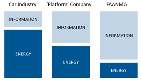 Value Mix