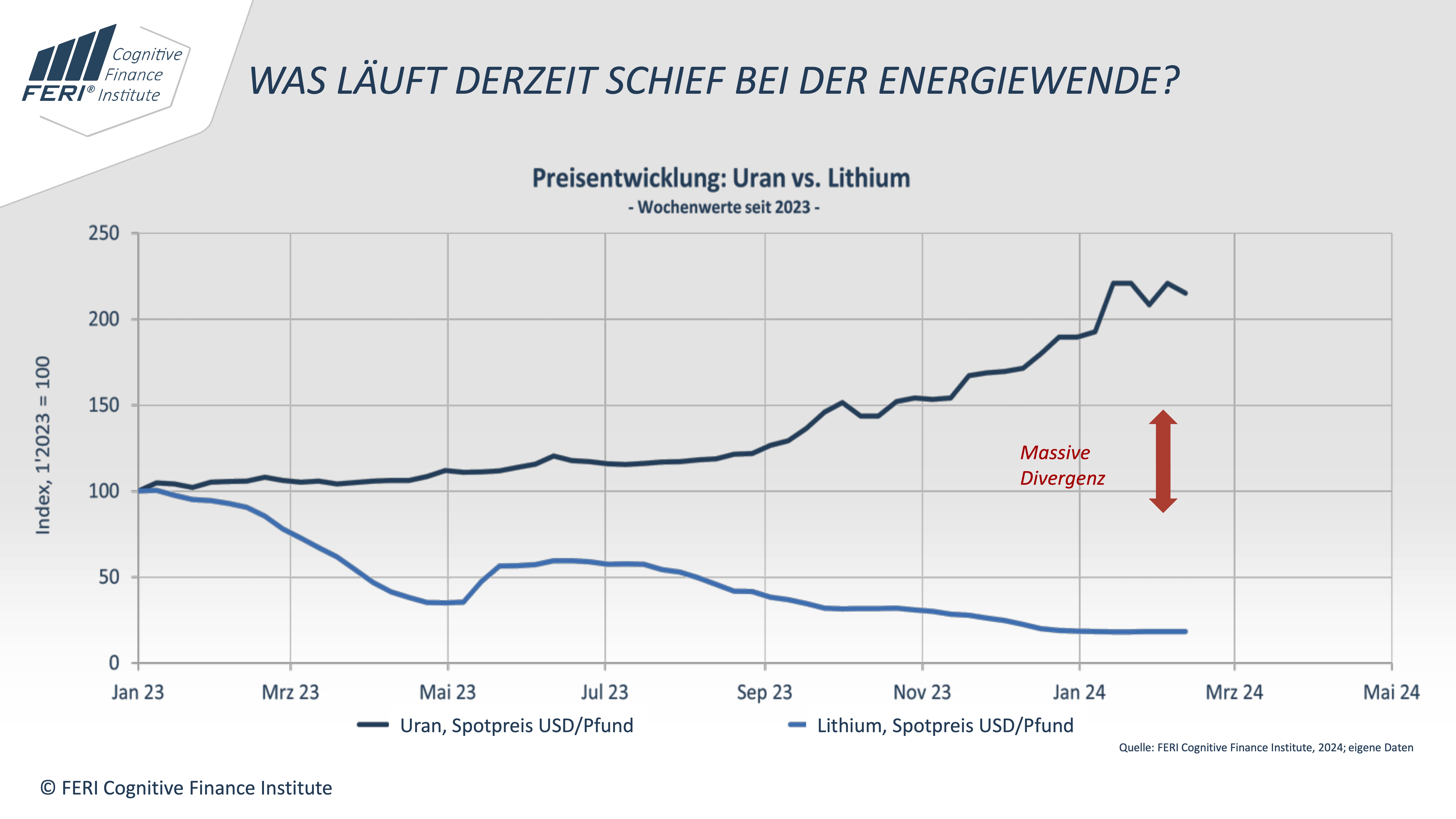 Was läuft derzeit schief bei der Energiewende?