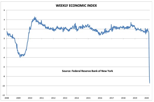 Weekly Economic Index