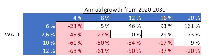 annual-growth-from-2020-2030